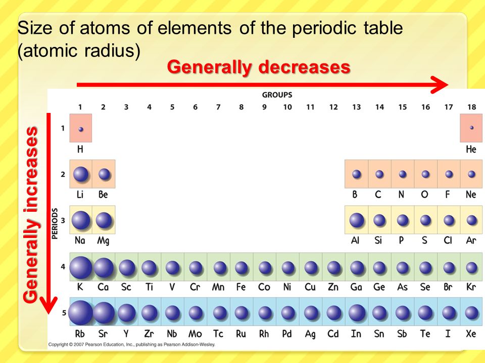 Наибольший радиус атома у элемента