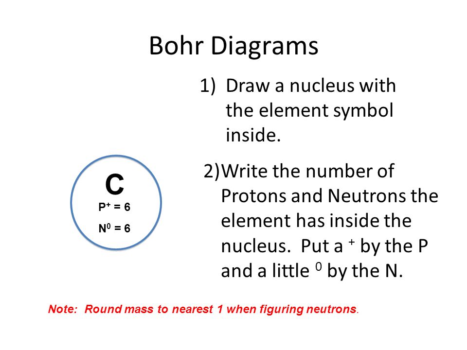 Bohr Models Are Not Boring How To Draw Bohr Diagrams Ppt Download