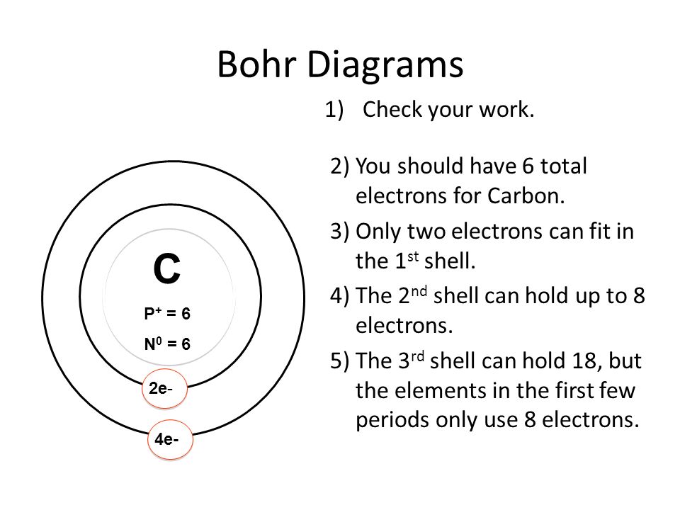 How to Draw Bohr Diagrams."