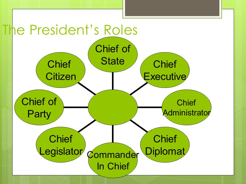Executive Branch Chapter 13. The President's Roles Chief of State Chief  Executive Chief Administrator Chief Diplomat Commander In Chief Chief  Legislator. - ppt download