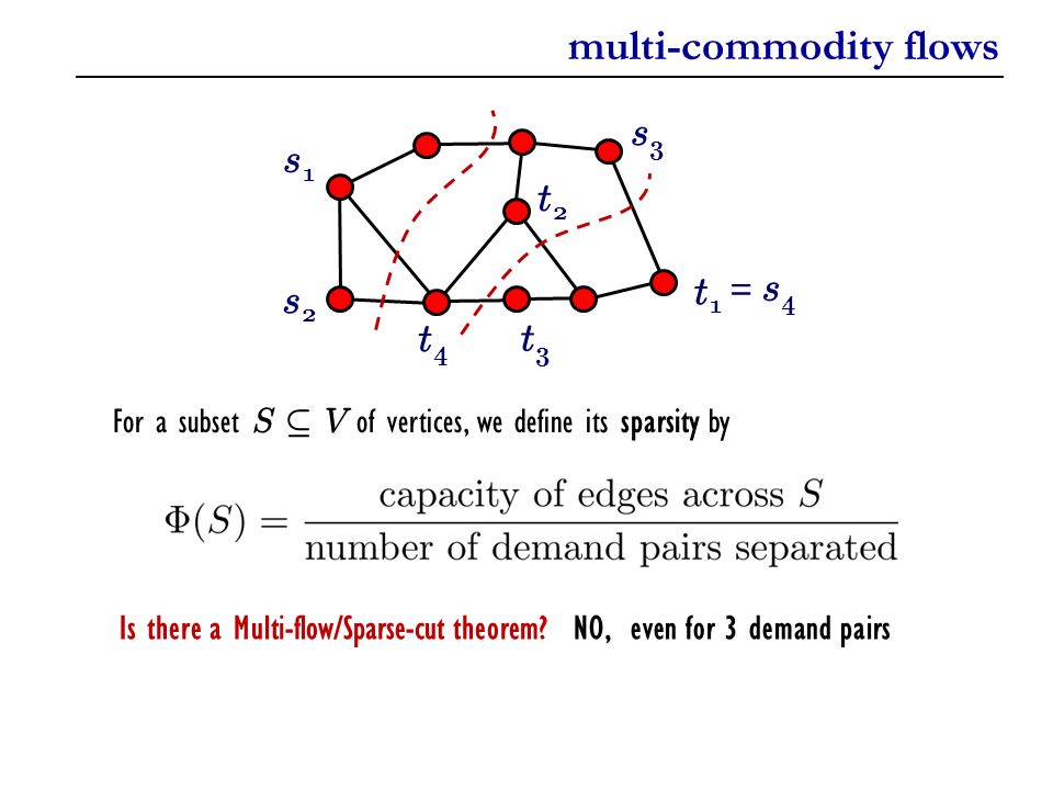 Embeddings Flow And Cuts An Introduction University Of Washington James R Lee Ppt Download