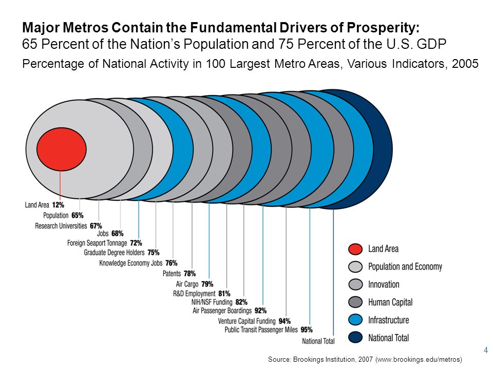 Fostering Economic Development Steve Heminger MTC Executive Director December 8, ppt download