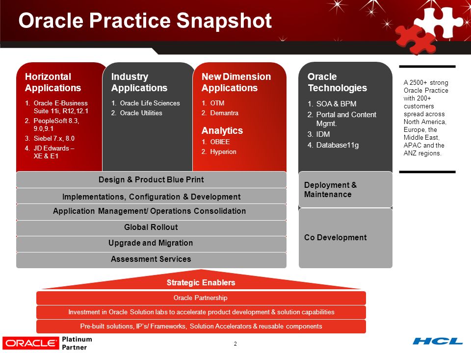 Values oracle. Архитектура Oracle e Business Suite. The Oracle. Модуль Oracle Manufacturing. Oracle OEBS.