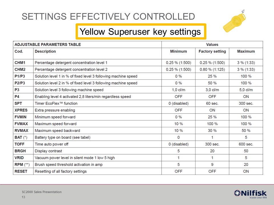 SETTINGS EFFECTIVELY CONTROLLED SC2000 Sales Presentation 13 Yellow Superuser key settings
