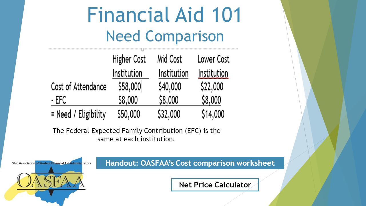 Financial Aid Qualification Income Chart 2017