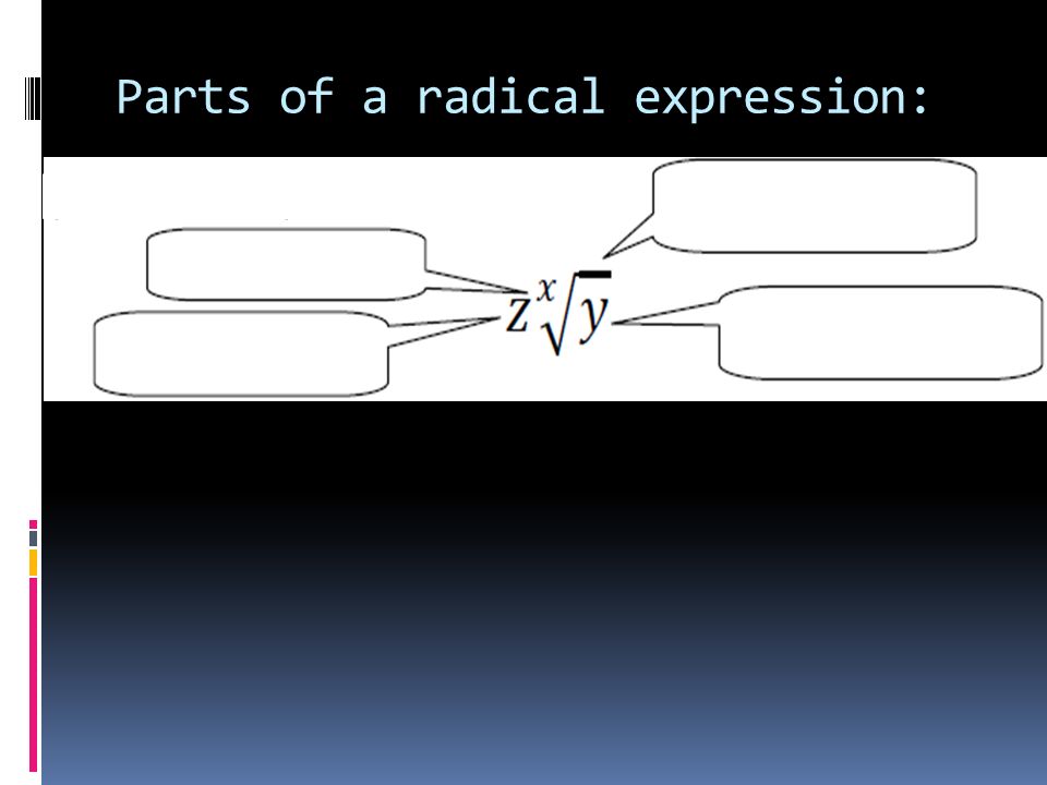 Parts of a radical expression: