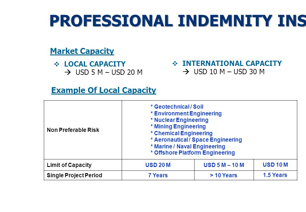 PROFESSIONAL INDEMNITY INSURANCE COUNCIL OF ENGINEERS JANUARY 22, ppt  download