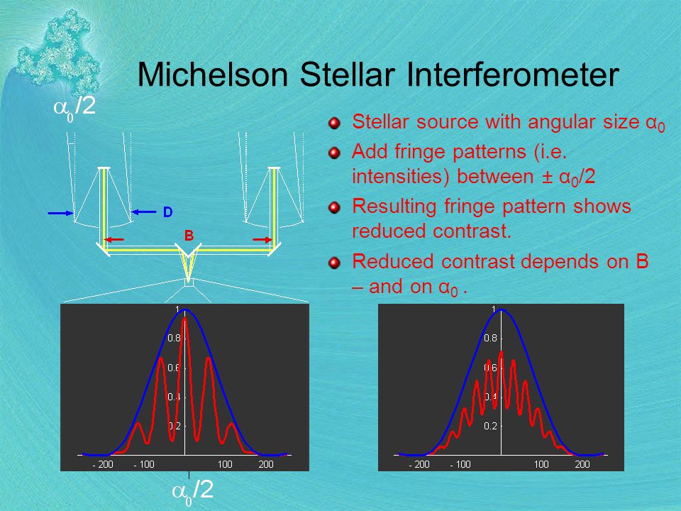 Michelson Stellar Interferometer Stellar source with angular size α 0 Add fringe patterns (i.e.