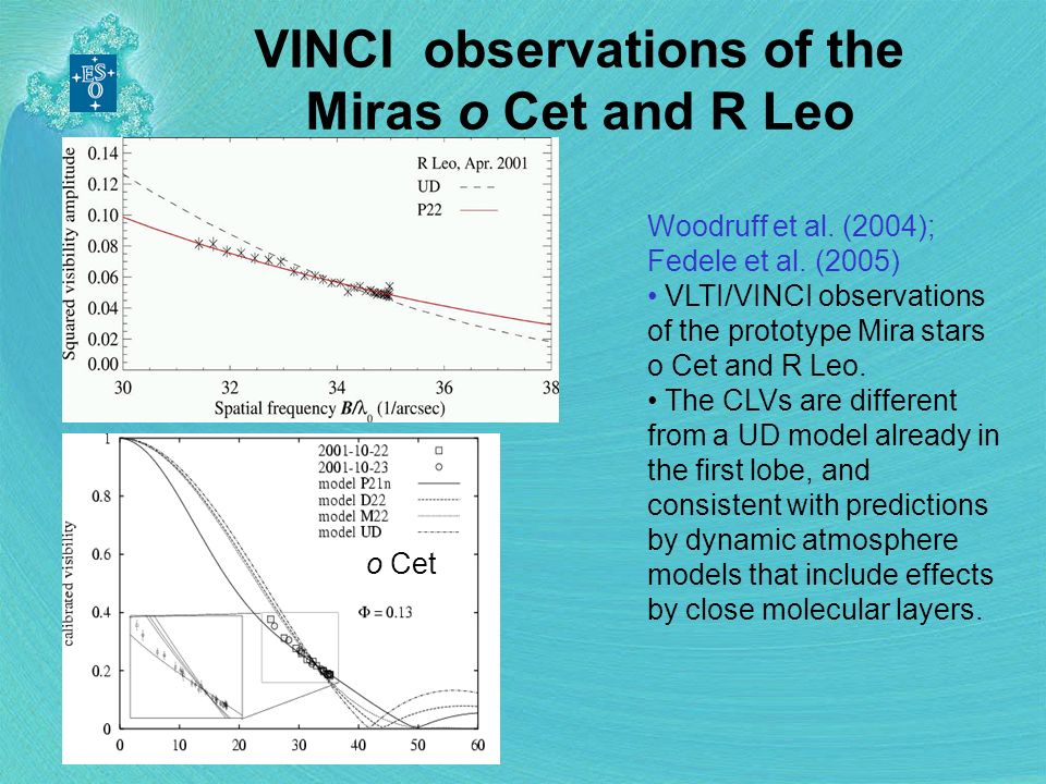 VINCI observations of the Miras o Cet and R Leo o Cet Woodruff et al.