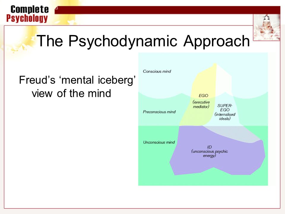 The Psychodynamic Approach Freud’s ‘mental iceberg’ view of the mind