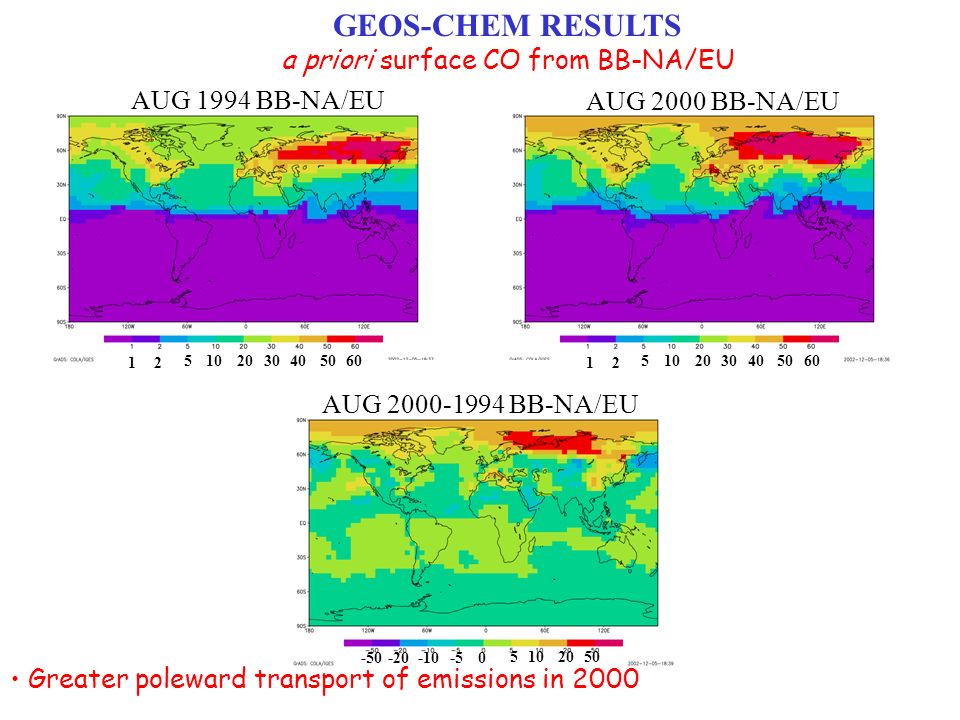 AUG 1994 BB-NA/EU AUG 2000 BB-NA/EU AUG BB-NA/EU Greater poleward transport of emissions in 2000 GEOS-CHEM RESULTS a priori surface CO from BB-NA/EU