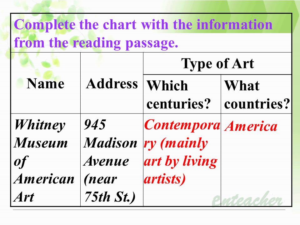 Complete the chart with the information from the reading passage.