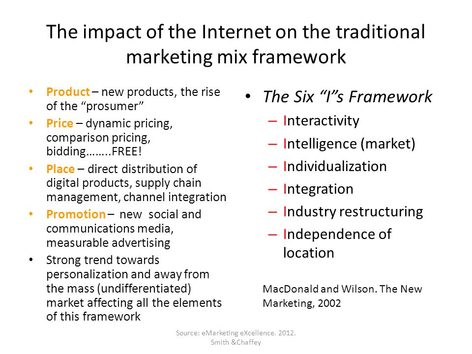 impact of internet marketing on pricing