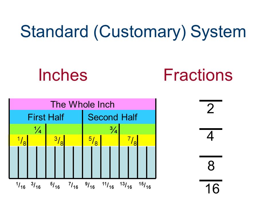 Introduction To Measurement Developing Standard And Metric