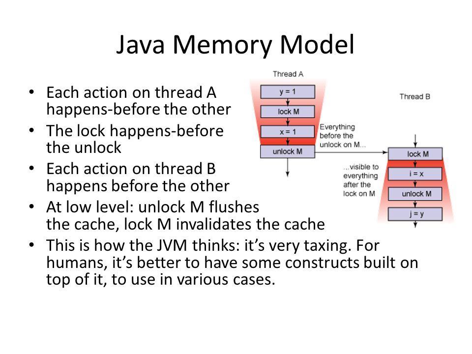 Модель java. Java 8 модель памяти. Java память. Структура памяти java. JVM Memory model.