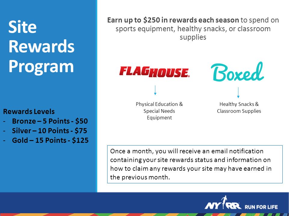 Site Rewards Program Earn up to $250 in rewards each season to spend on sports equipment, healthy snacks, or classroom supplies 8 Rewards Levels -Bronze – 5 Points - $50 -Silver – 10 Points - $75 -Gold – 15 Points - $125 Once a month, you will receive an  notification containing your site rewards status and information on how to claim any rewards your site may have earned in the previous month.