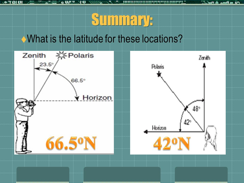 Summary:  What is the latitude for these locations