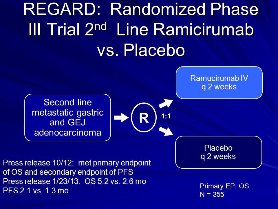 Overview Of Targeted Therapies For Esophageal And Gastric Cancers Johanna Bendell Md Director Gi Oncology Research Associate Director Drug Development Ppt Download