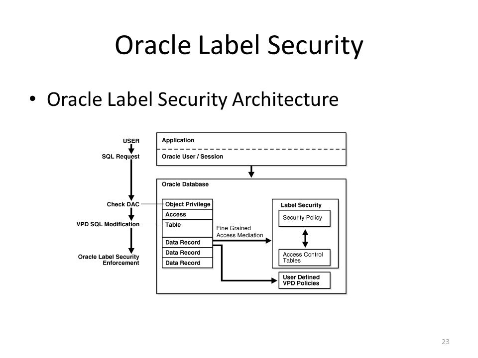 Security labels access control