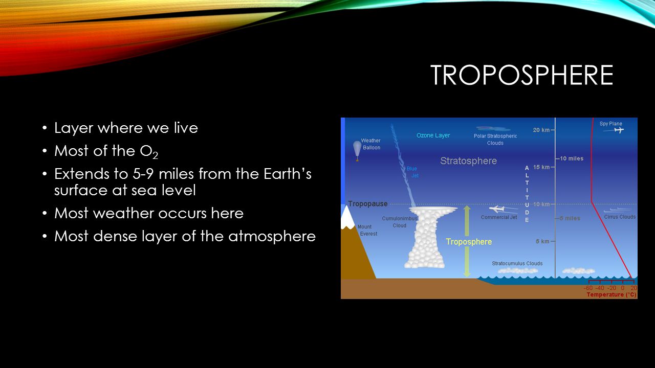 What is the atmosphere and what is it for What is the atmosphere and what is it for
