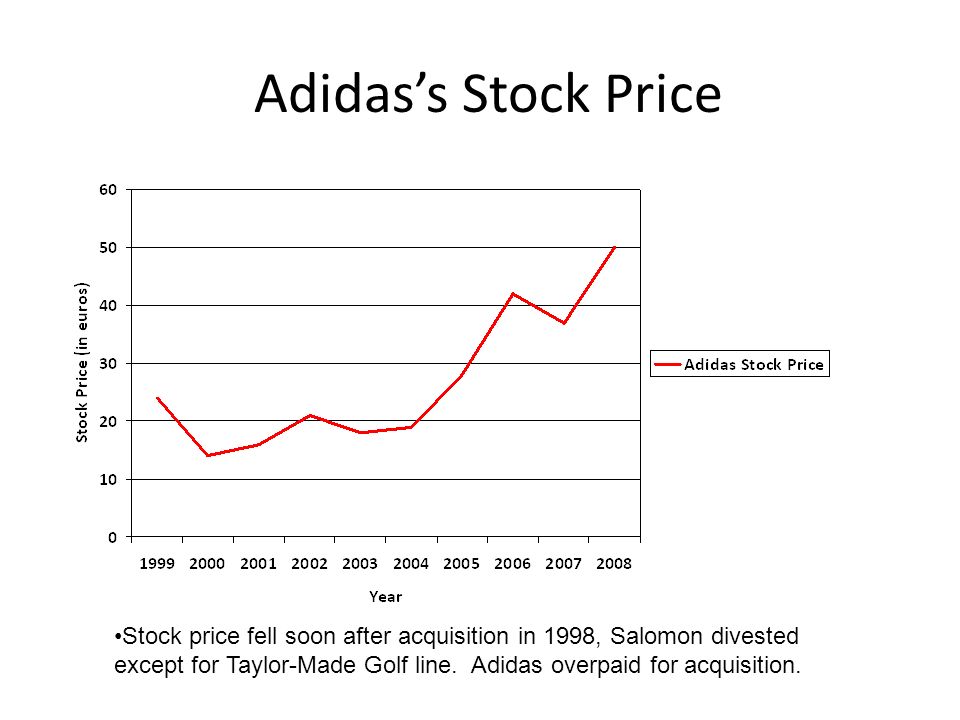 adidas price stock