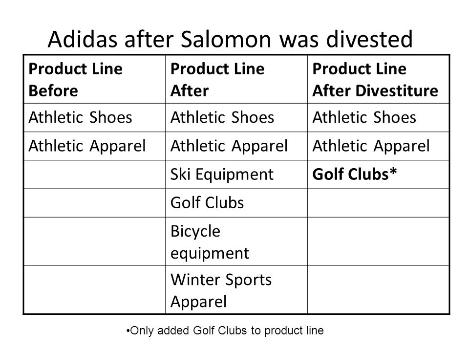 How has Adidas evolved since it was founded?. Timeline of Adidas Fouded  1920 by Adi Dassler – wanted to design shoes for athletes in soccer, T&F, &  tennis. - ppt download