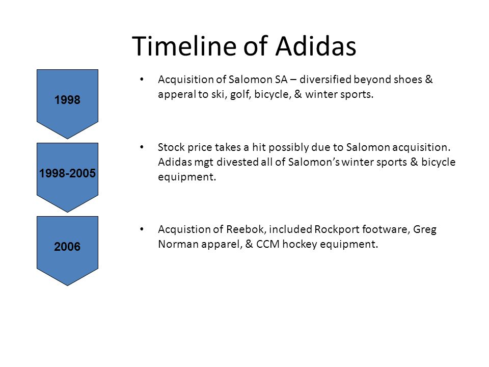 How has Adidas evolved since it was founded?. Timeline of Adidas Fouded  1920 by Adi Dassler – wanted to design shoes for athletes in soccer, T&F, &  tennis. - ppt download