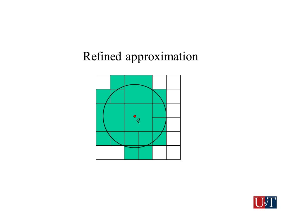 Refined approximation q