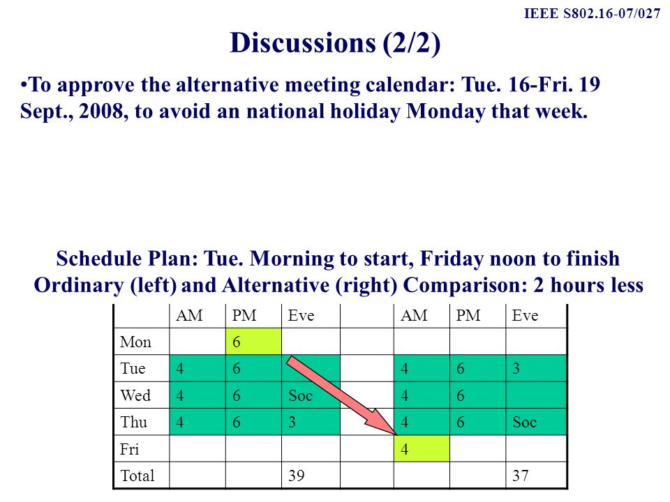 IEEE S /027 Discussions (2/2) To approve the alternative meeting calendar: Tue.