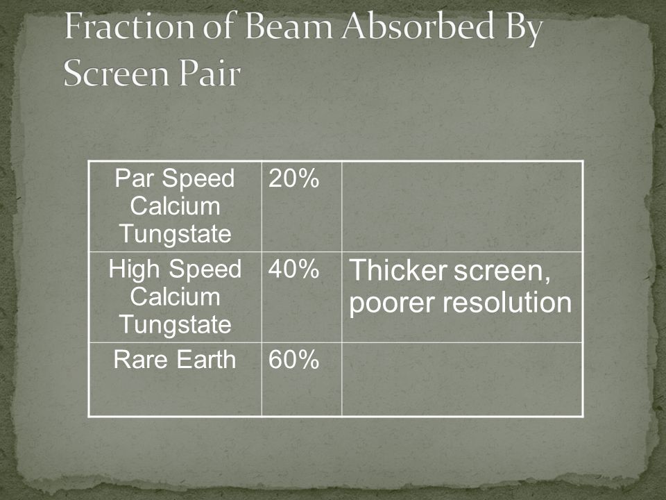 Par Speed Calcium Tungstate 20% High Speed Calcium Tungstate 40% Thicker screen, poorer resolution Rare Earth60%
