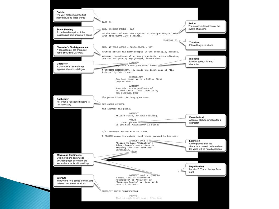 screenwriting a screenplay differs from most other forms of
