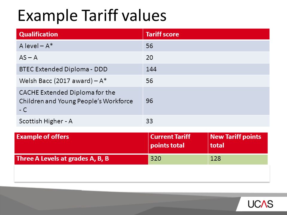 The new UCAS Tariff for 2017 entry onwards. Why change the current Tariff?  Many qualifications cannot be accommodated within the current method as  the. - ppt download