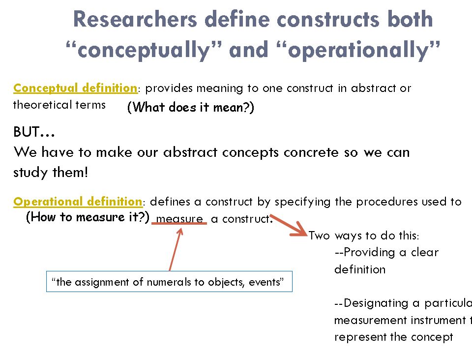 Research problems and questions operationalization - constructs, concepts,  variables and hypotheses Sources: Amanda Leggett: Constructs, variables  and. - ppt video online download