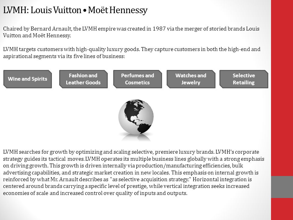 LVMH - Moët Hennessy-Louis Vuitton by