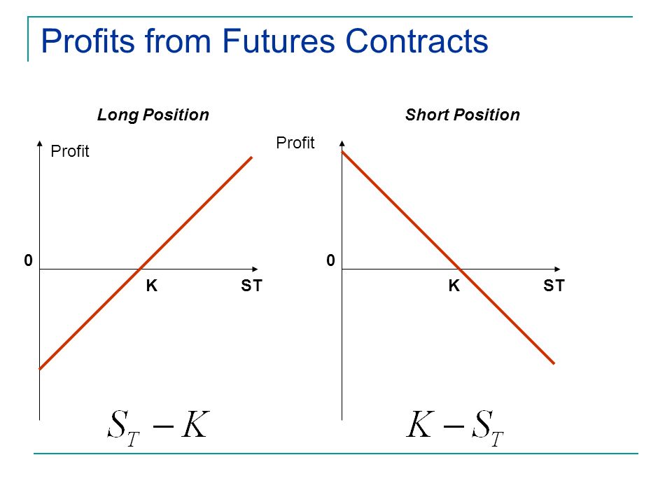 1 Derivatives Topic #4. Futures Contracts An agreement to buy or sell an  asset at a certain time in the future for a certain price Long and Short  positions. - ppt download