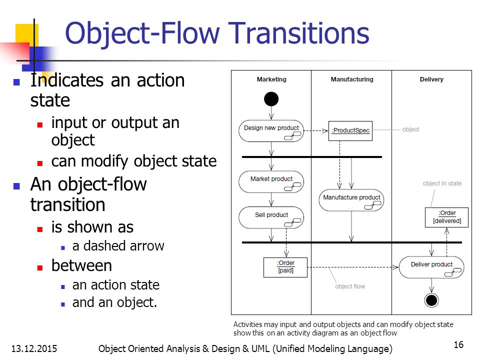 Object object как исправить. Object Oriented Analysis and Design. Uml цикл. Flow uml. Uml Analysis.