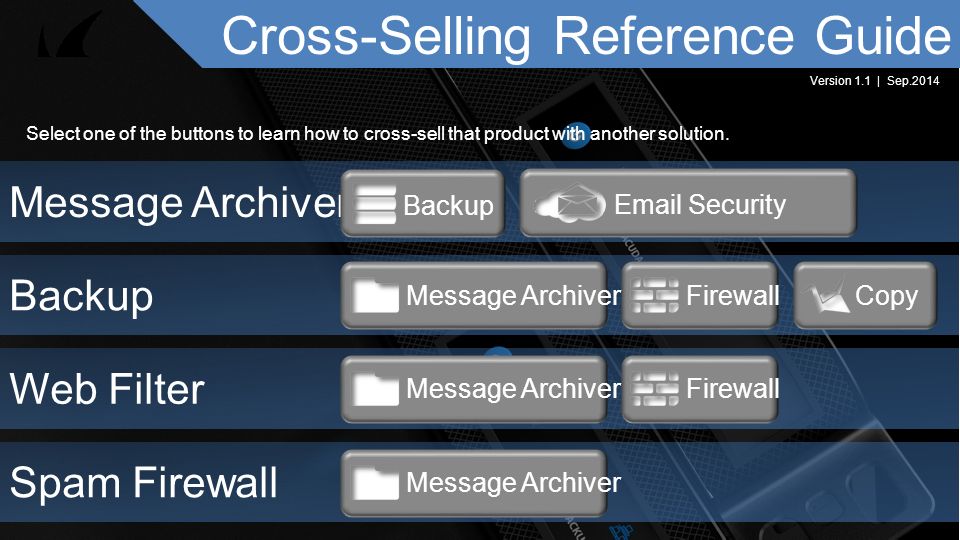 Cross-Selling Reference Guide Select one of the buttons to learn how to cross-sell that product with another solution.