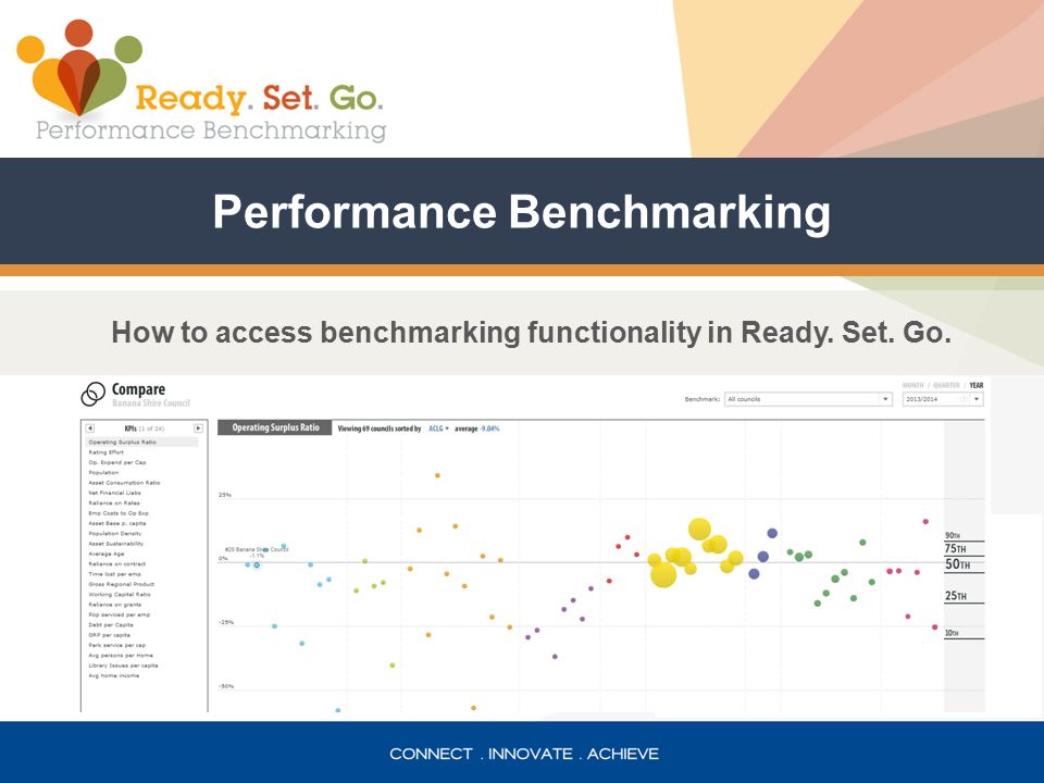 Performance Benchmarking How to access benchmarking functionality in Ready. Set. Go.