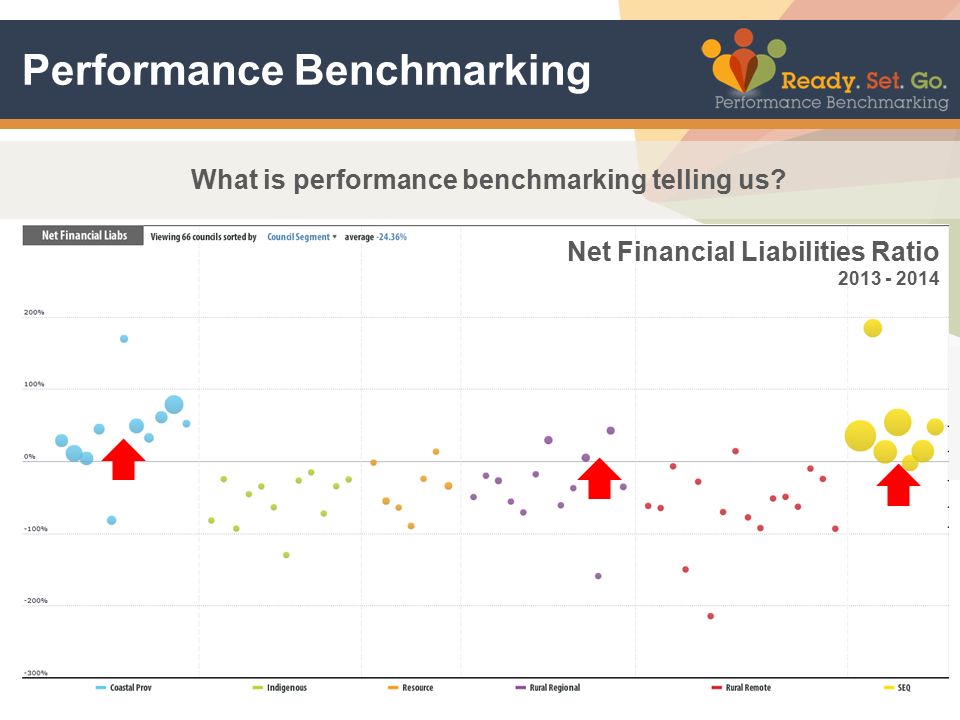 Performance Benchmarking What is performance benchmarking telling us.