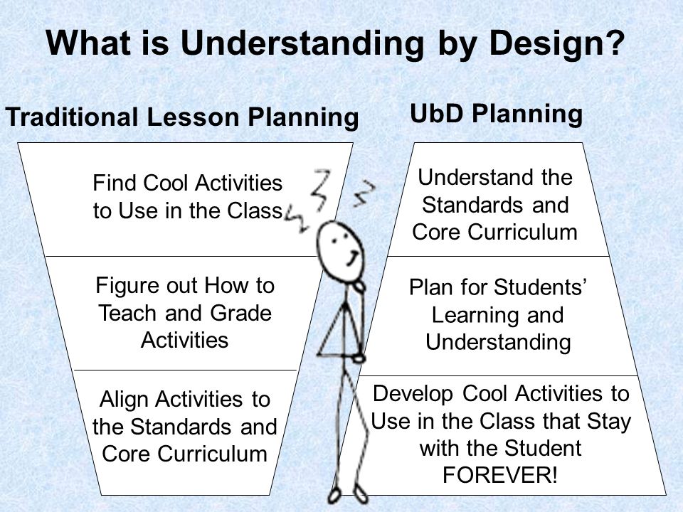 Understanding Understanding