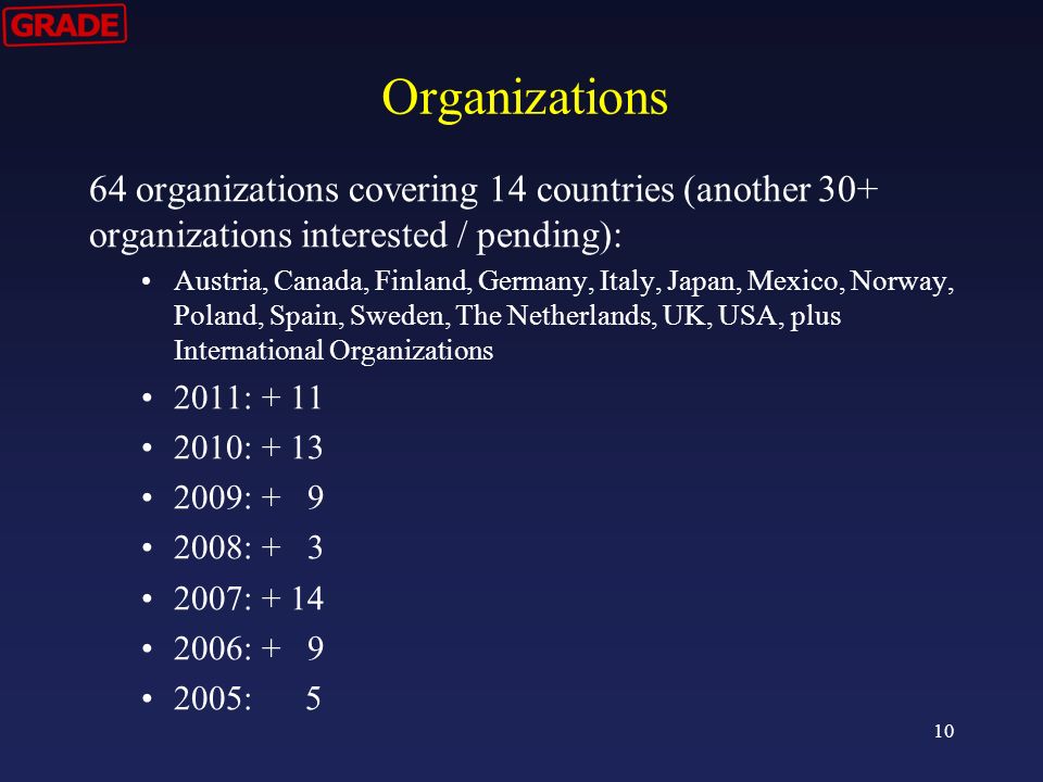 Organizations 64 organizations covering 14 countries (another 30+ organizations interested / pending): Austria, Canada, Finland, Germany, Italy, Japan, Mexico, Norway, Poland, Spain, Sweden, The Netherlands, UK, USA, plus International Organizations 2011: : : : : : : 5 10