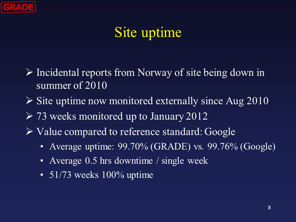 Site uptime  Incidental reports from Norway of site being down in summer of 2010  Site uptime now monitored externally since Aug 2010  73 weeks monitored up to January 2012  Value compared to reference standard: Google Average uptime: 99.70% (GRADE) vs.