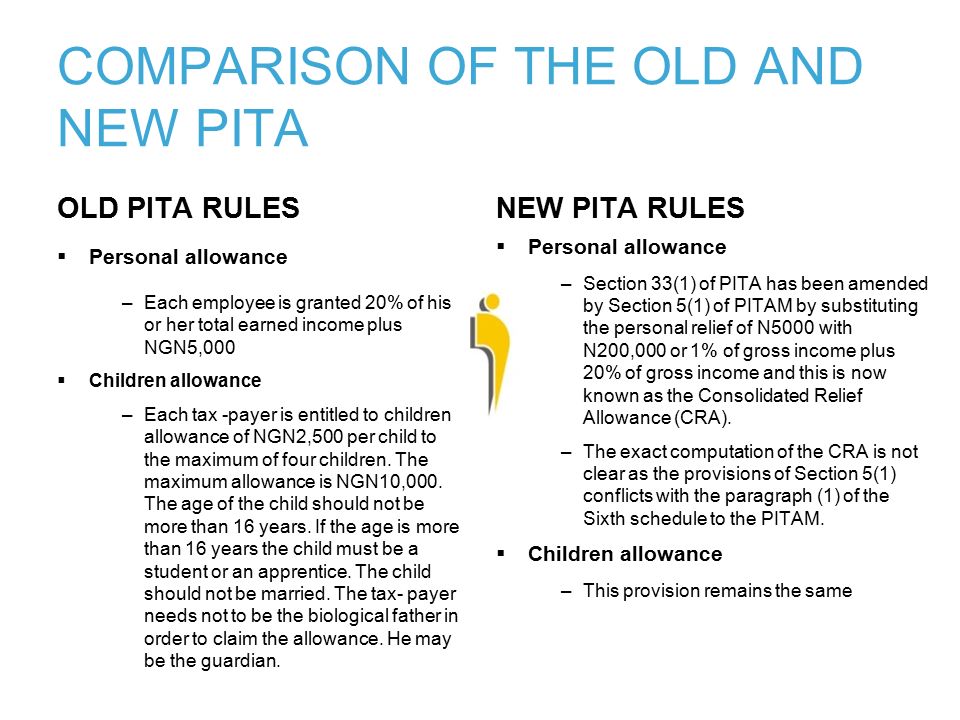 Age range dating rule