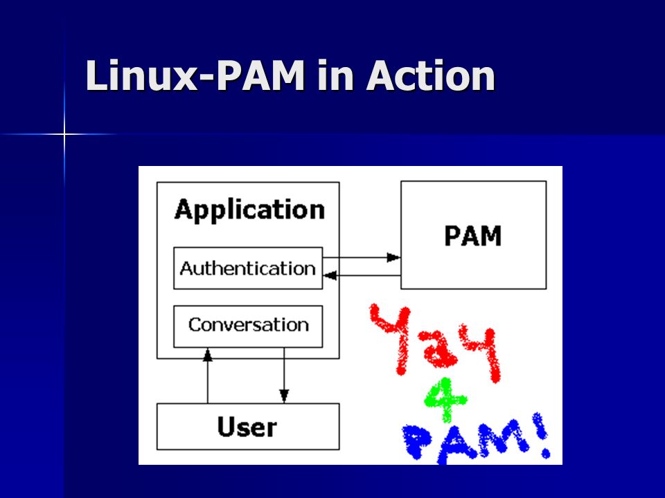 Linux-PAM Pluggable Authentication Module Pluggable Authentication Module  Collection of libraries (modules) that allow a system administrator to  decide. - ppt download