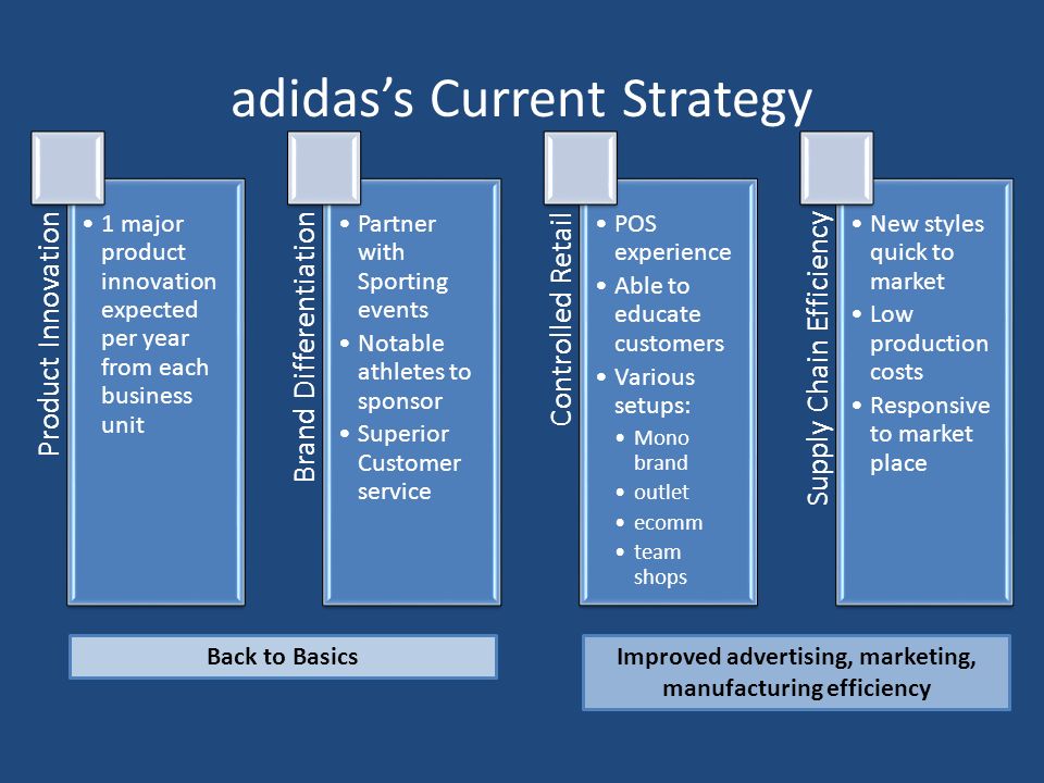 Adidas Case Study By: Ray Moorman Dan McLindon Tom Anderson Kyle McDaniel  Jeremy Smiley. - ppt download