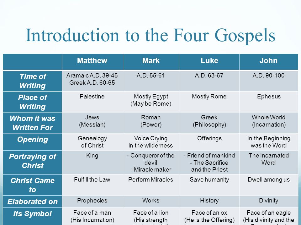 Written gospels in order which Why Are