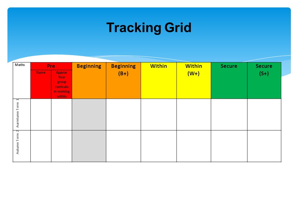 Maths Pre Beginning (B+) Within (W+) Secure (S+) Name Approx Year group curriculu m working within Aurmtumn Term 1 Autumn Term 2 Tracking Grid
