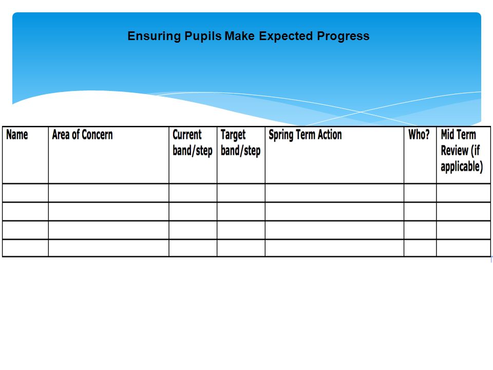Ensuring Pupils Make Expected Progress