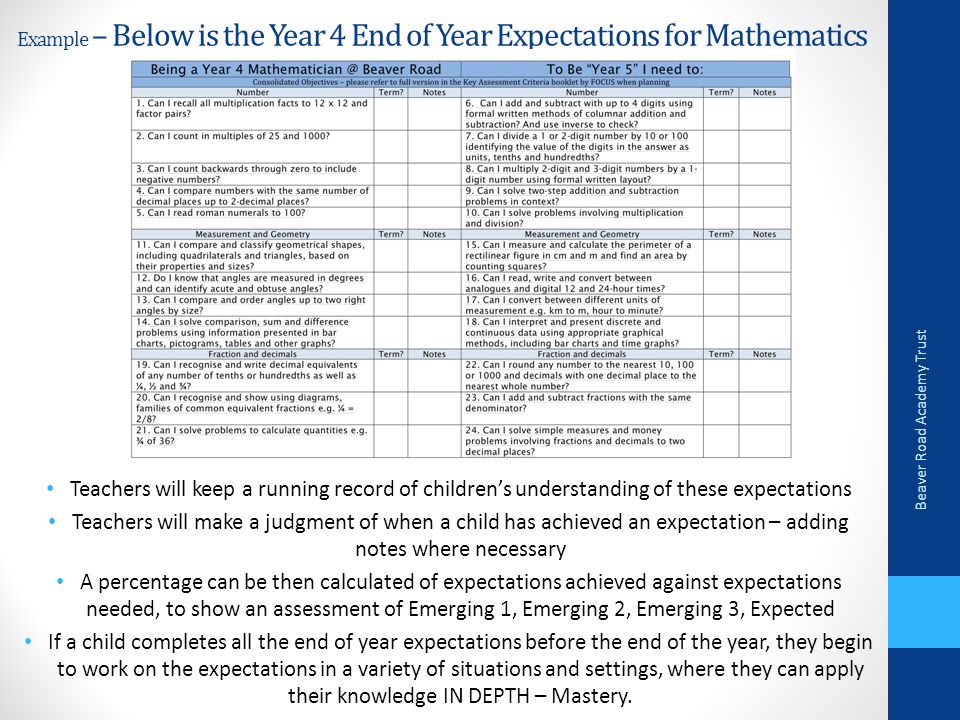 Example – Below is the Year 4 End of Year Expectations for Mathematics Teachers will keep a running record of children’s understanding of these expectations Teachers will make a judgment of when a child has achieved an expectation – adding notes where necessary A percentage can be then calculated of expectations achieved against expectations needed, to show an assessment of Emerging 1, Emerging 2, Emerging 3, Expected If a child completes all the end of year expectations before the end of the year, they begin to work on the expectations in a variety of situations and settings, where they can apply their knowledge IN DEPTH – Mastery.