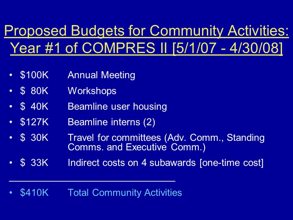 Proposed Budgets for Community Activities: Year #1 of COMPRES II [5/1/07 - 4/30/08] $100KAnnual Meeting $ 80KWorkshops $ 40KBeamline user housing $127KBeamline interns (2) $ 30KTravel for committees (Adv.